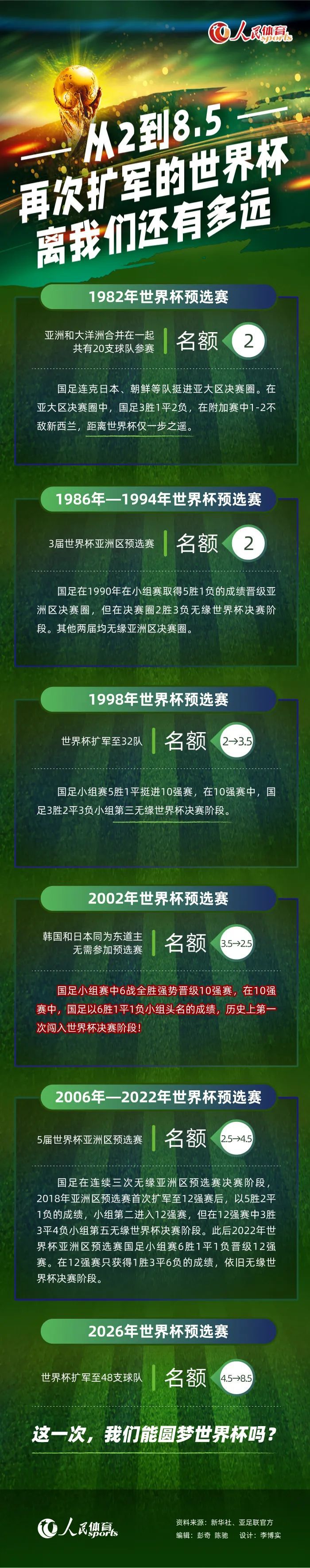 我对球队和哈维有信心，我们会为一切而战。